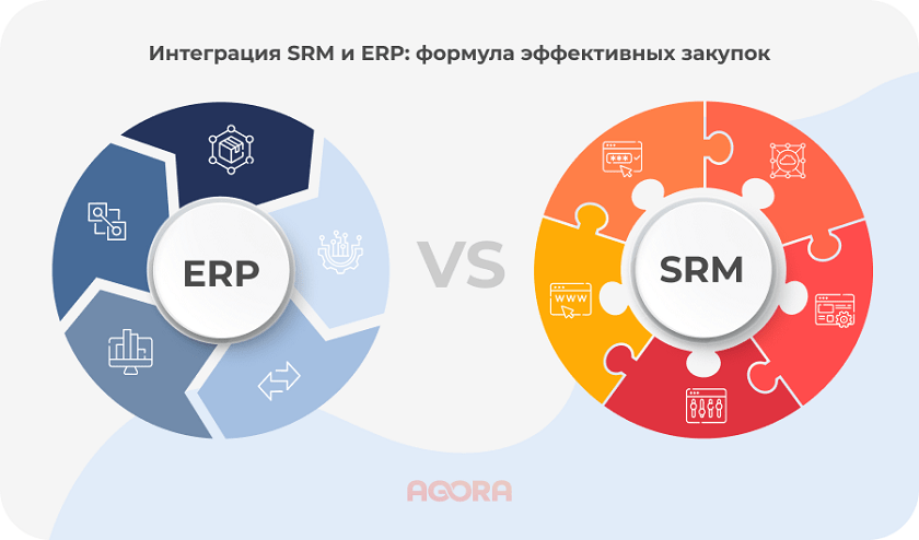Интеграция ERP и SRM