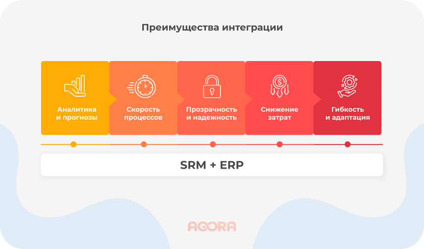 Преимущества интеграции