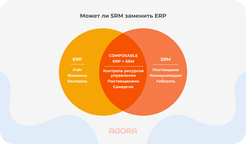 Замена SRM ERP