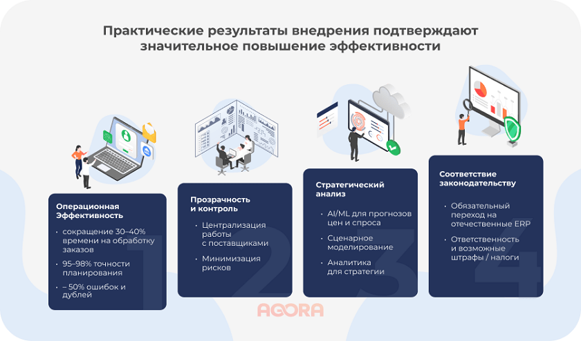 Практические результаты