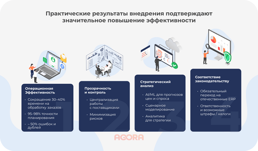 Практические результаты