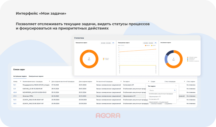 Мои задачи