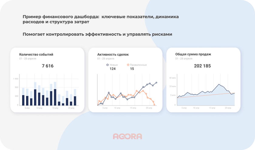 Финансовый дашборд