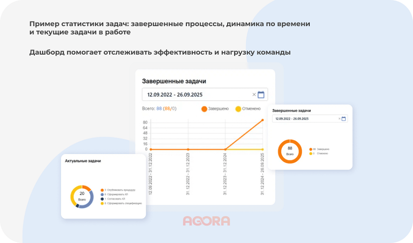 Статистика задач