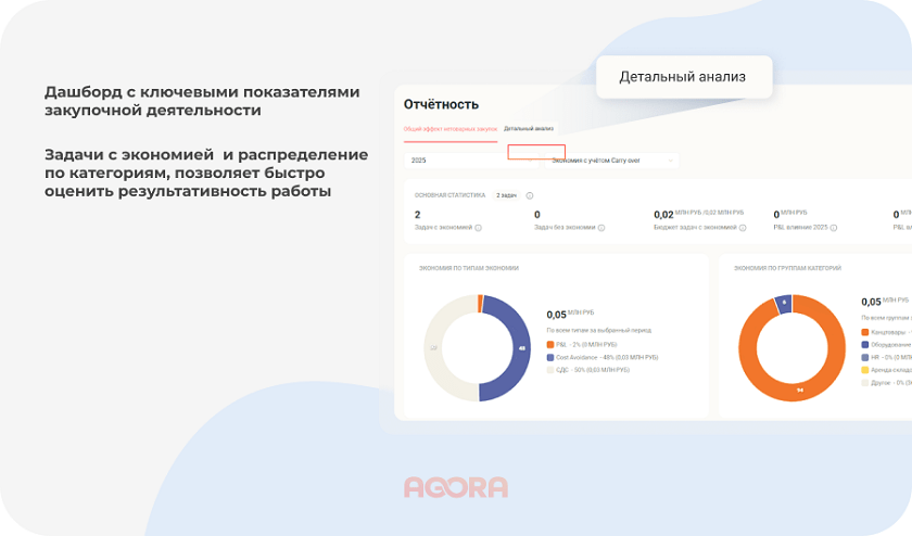 Ключевые показатели
