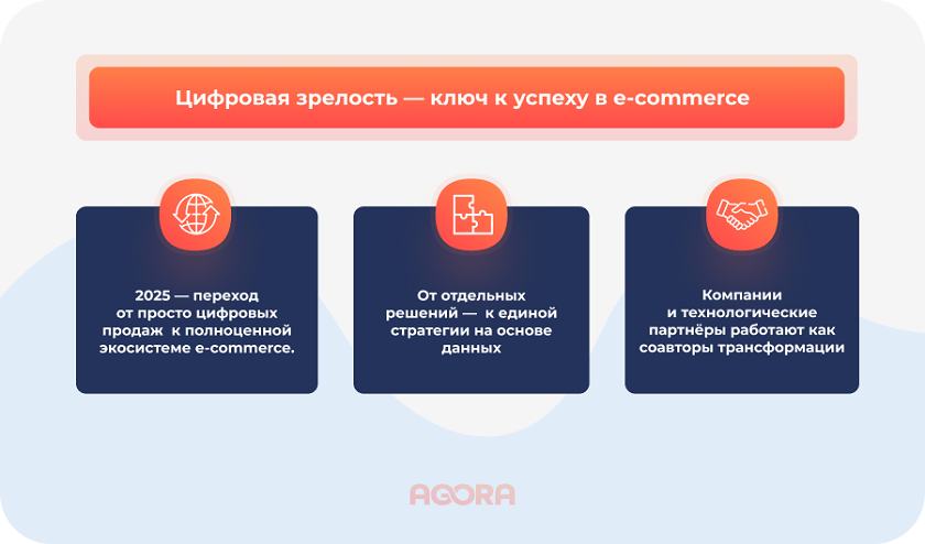 Цифровая зрелость