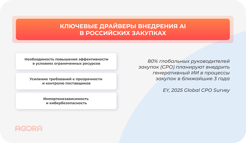 Ключевые драйверы