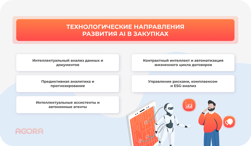 Технологические направления