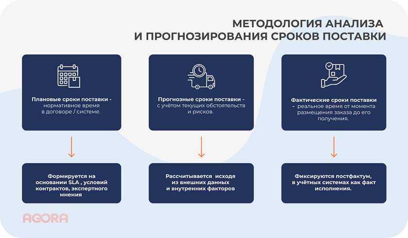 Методология анализа