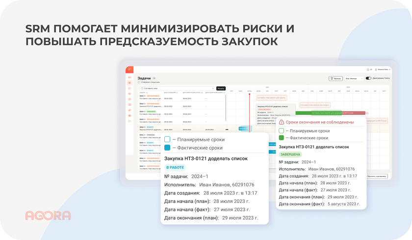 SRM помогает минимизировать риски