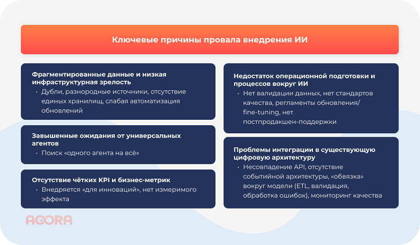 Ключевые причины провала внедрений ИИ