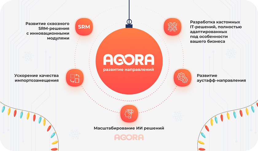 Развитие сквозного SRM-решения
