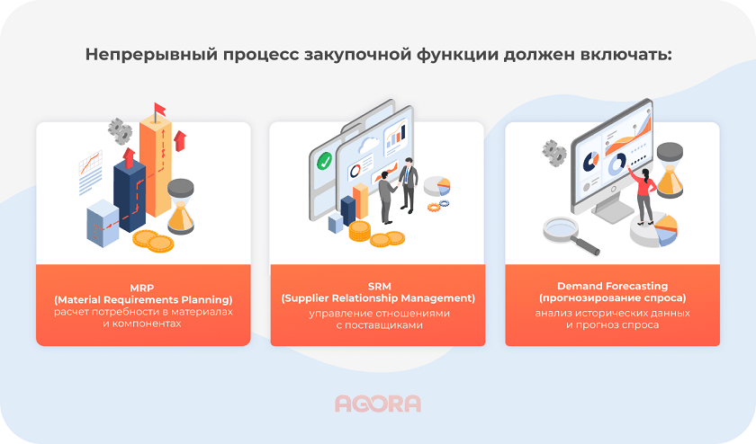 Закупочная функция