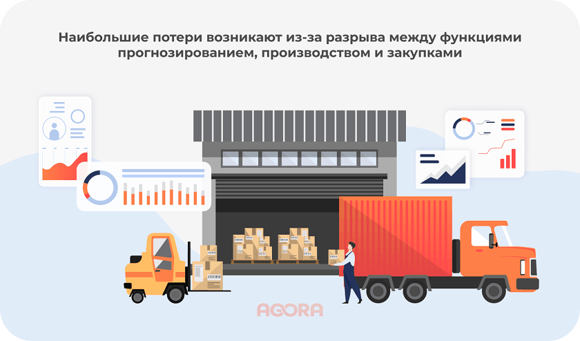 Потери возникают