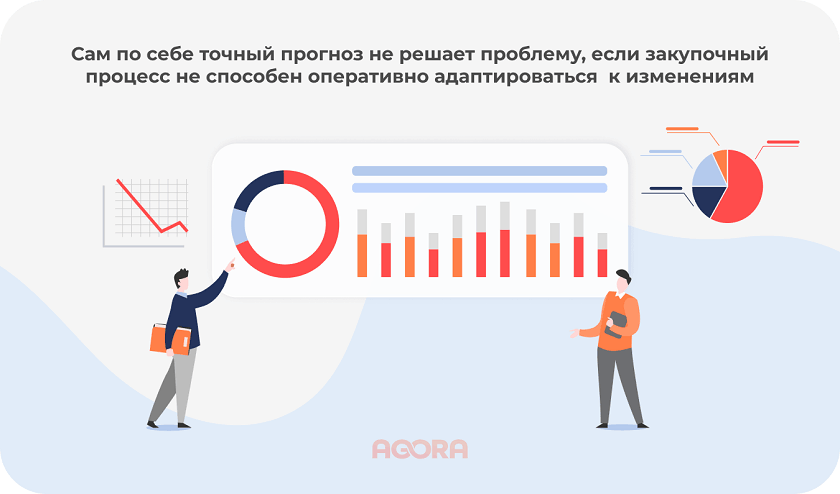 Точный прогноз