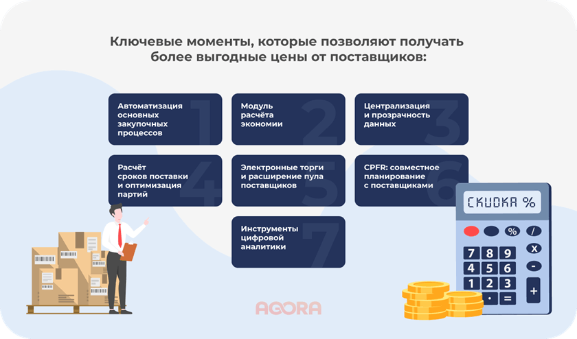 Ключевые моменты