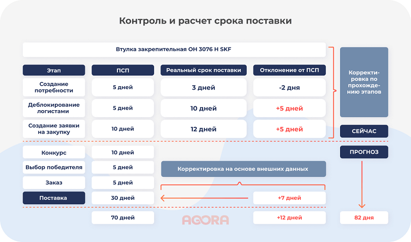 Контроль и расчет