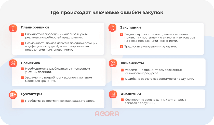 Ключевые ошибки закупок