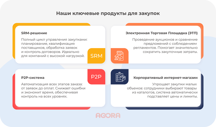Продукты для закупок