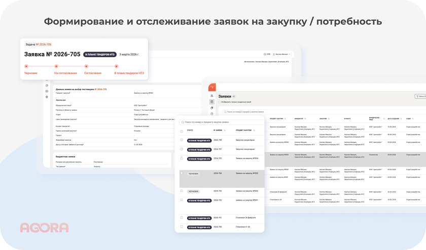 Формирование и отслеживание