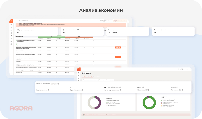 Анализ экономии