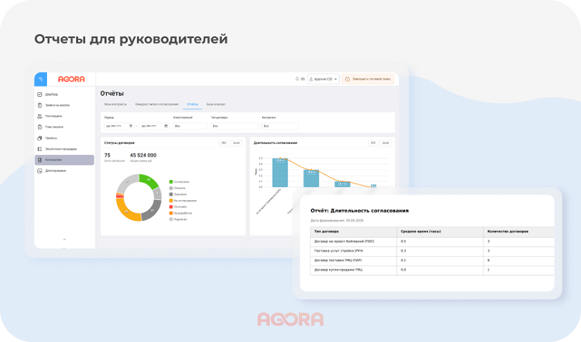 Отчеты для руководителей