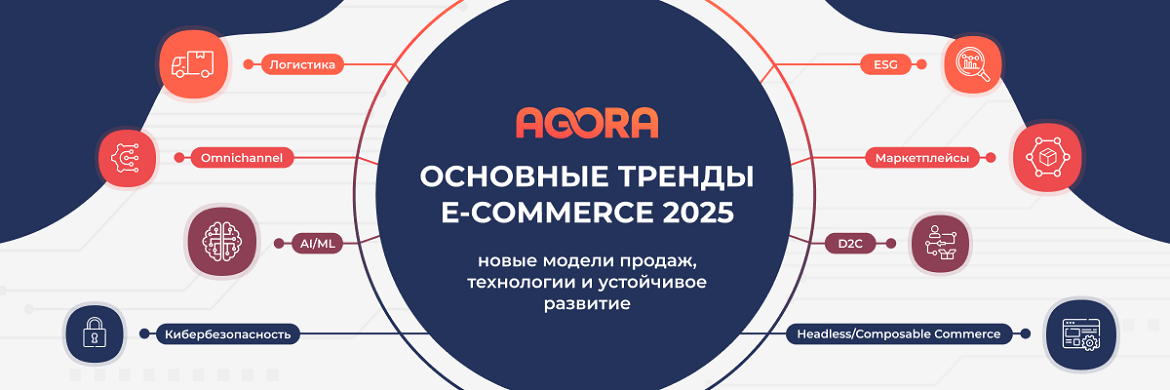 Интернет-торговля 2025