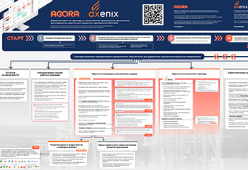 Roadmap перехода на российское ПО AGORA