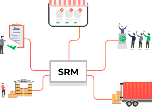 SRM система решает множество проблем компании